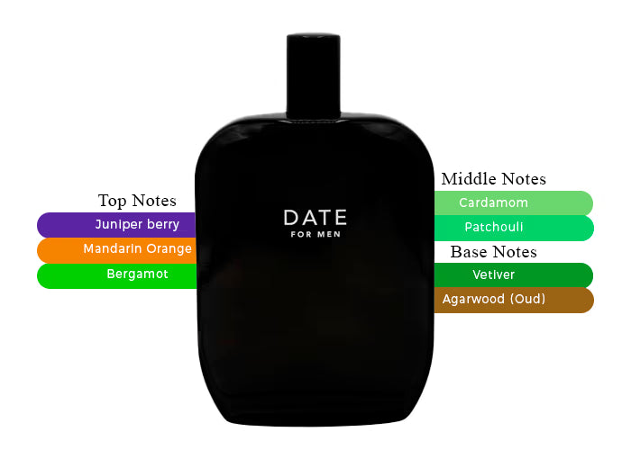 Fragrance One Date For Men