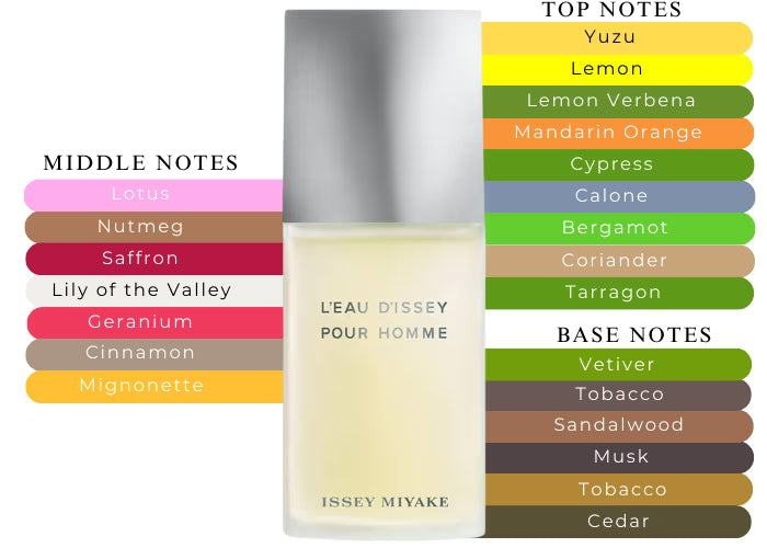 Issey Miyake L'eau D'Issey EDT