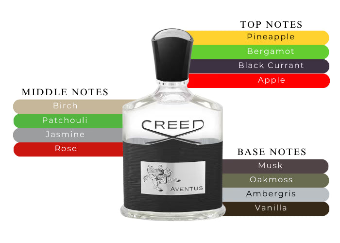 Creed Aventus