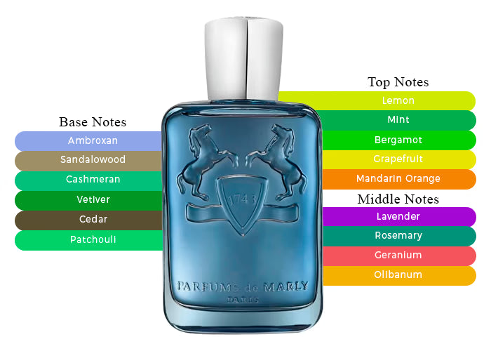Parfums de Marly Sedley